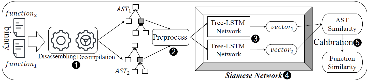 System Overview