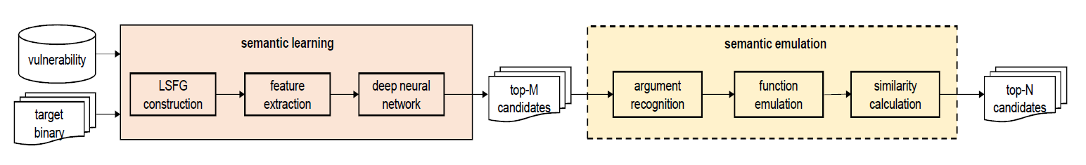 Overall workflow of BinSeeker