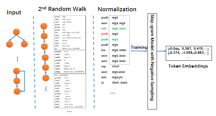 Overview of the token embedding generation scheme