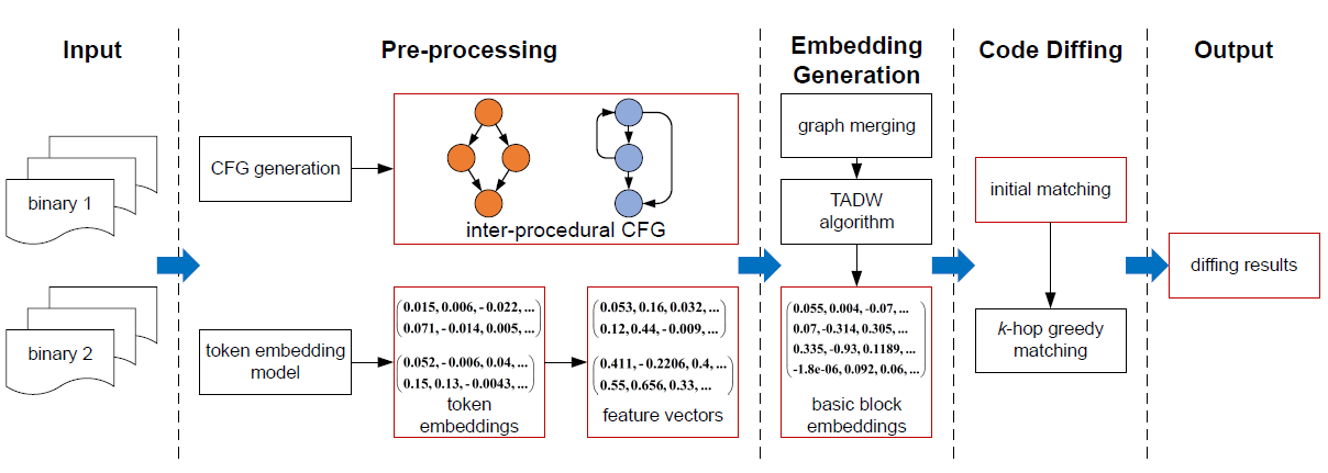 Overview of DEEPBINDIFF