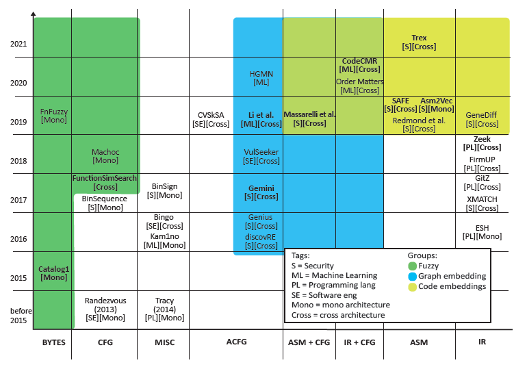 timeline on the Y axis, and the different types of input data on the X axis