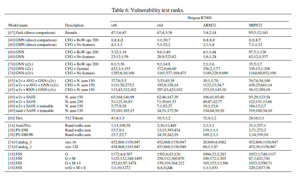 Vulnerability test ranks.