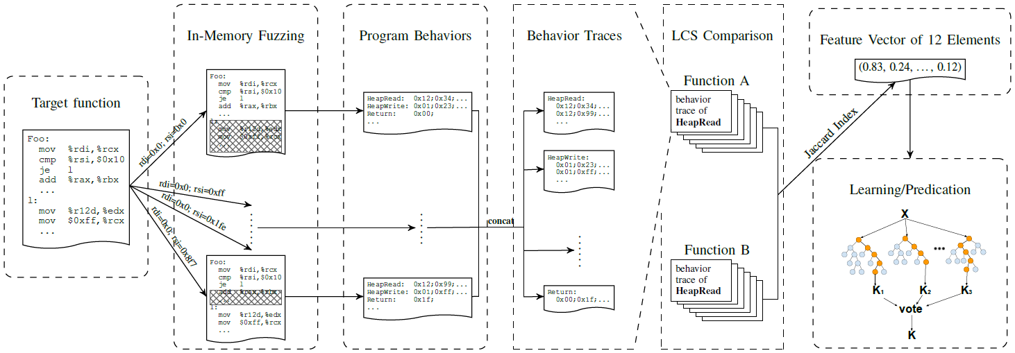 The workflow of IMF-SIM