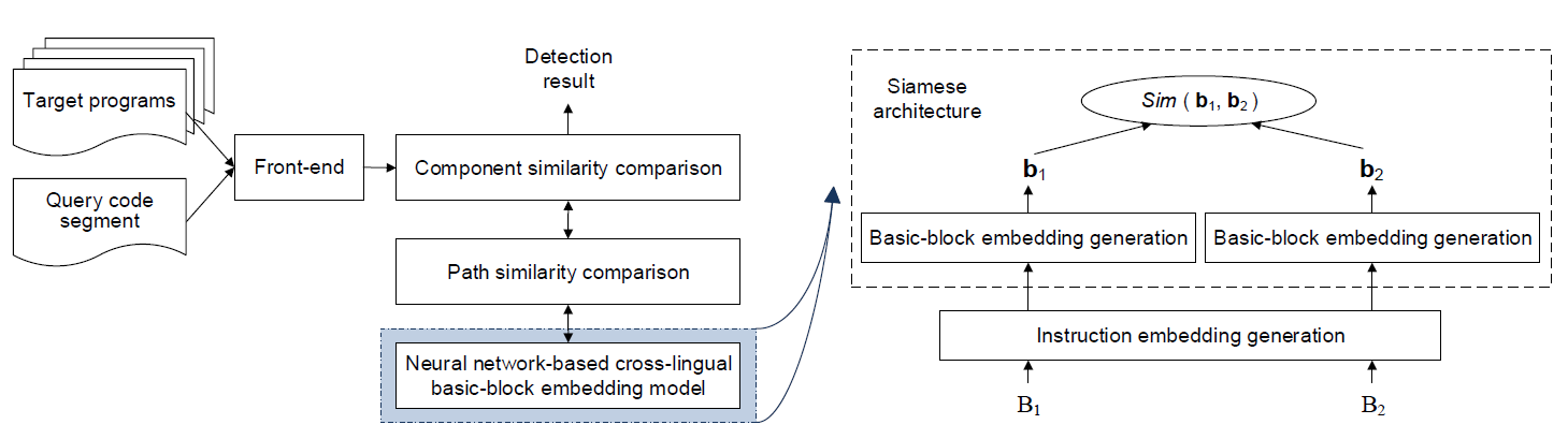 System architecture