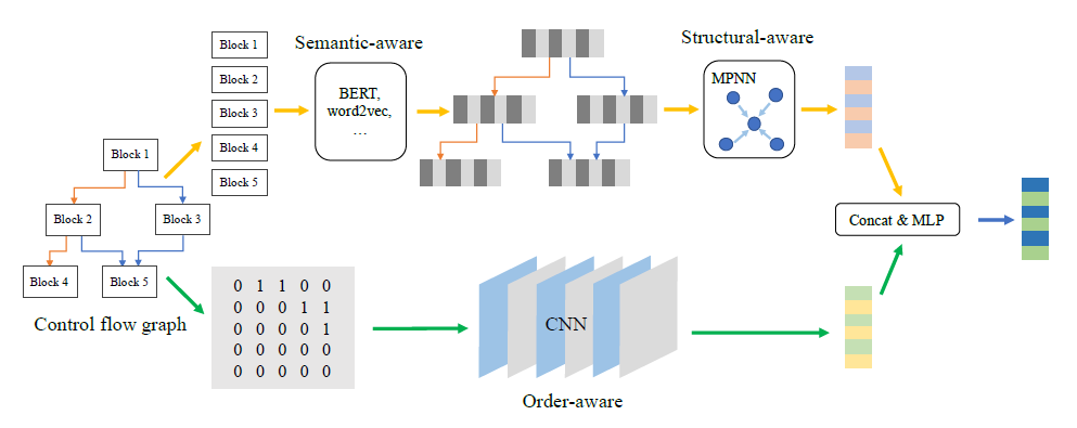 Overall structure of our model