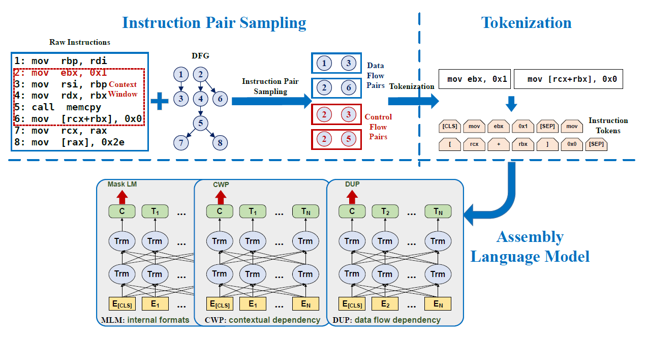 System design of PalmTree