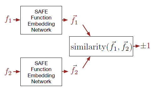 Siamese network