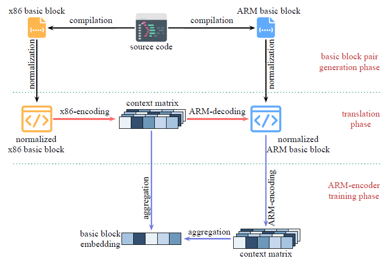 The idealized solution of the embedding neural network