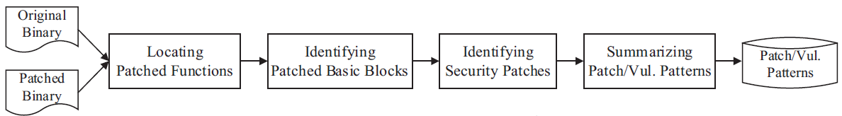 Framework Overview of SPAIN