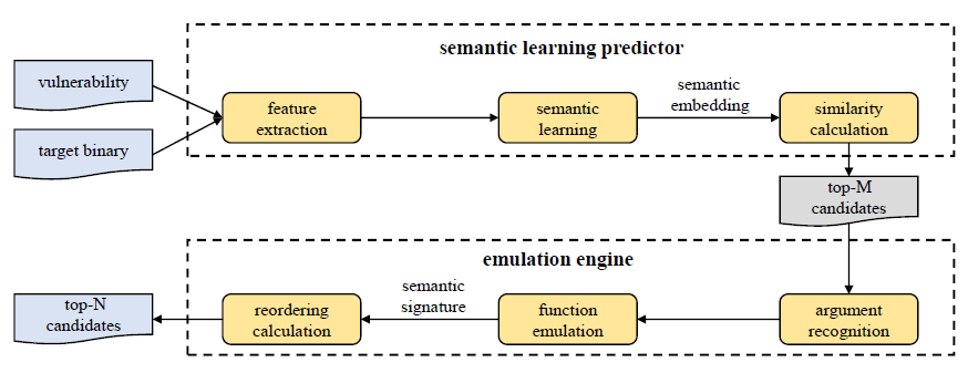 Overall workflow of VulSeeker-Pro