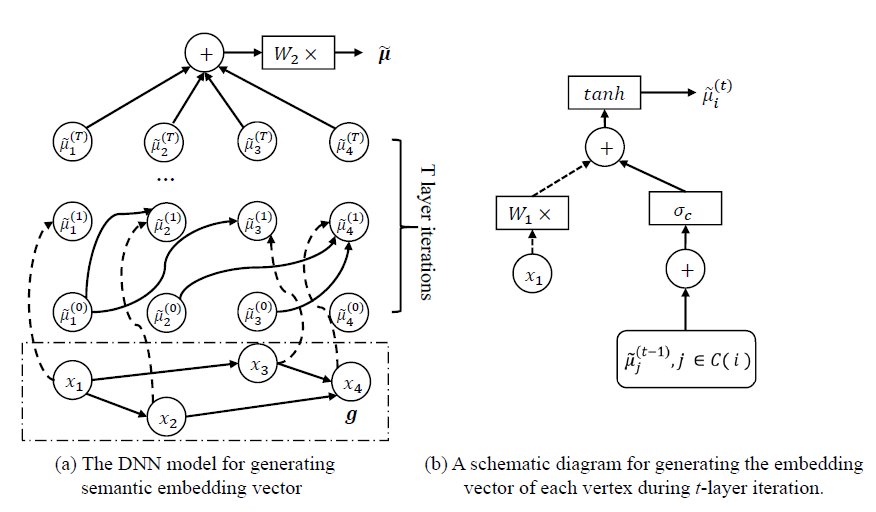 The semantic learning model of VulSeeker-Pro