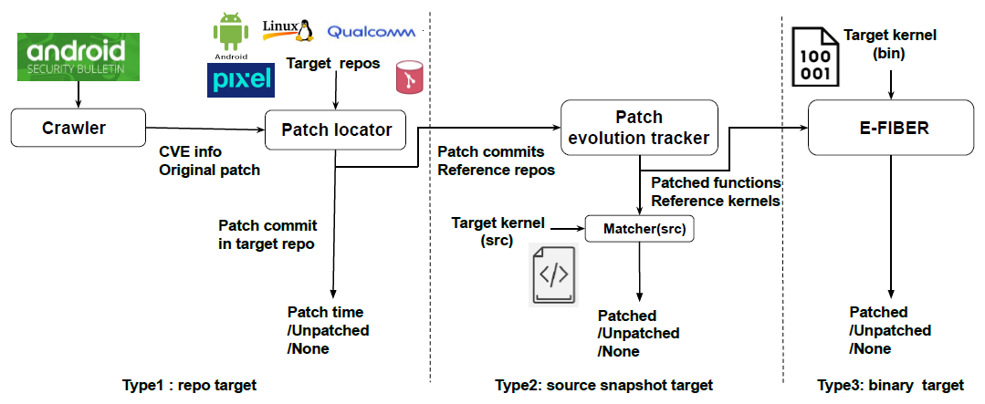 Measurement pipeline