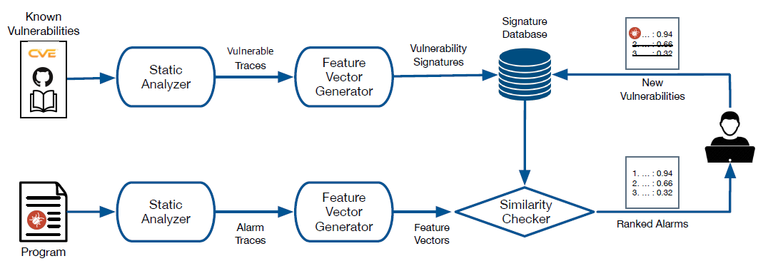 System overview of Tracer