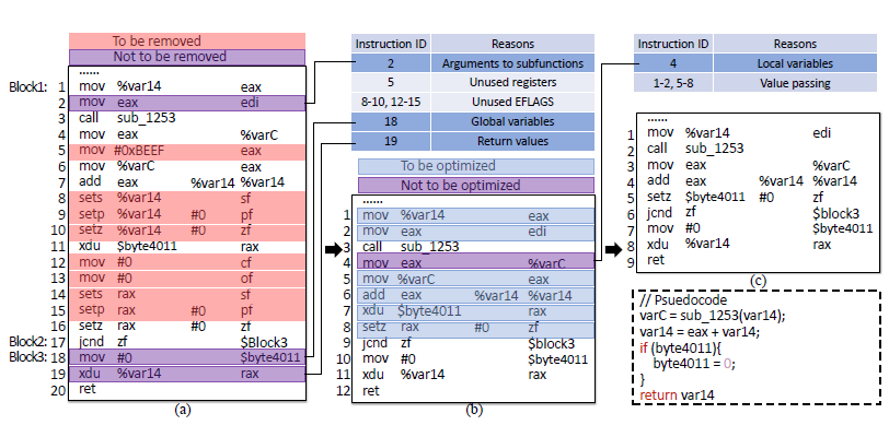 Detailed steps of the instruction simplification