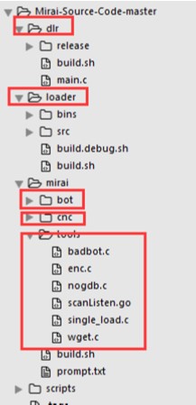 code structure