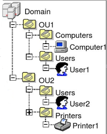 active directory