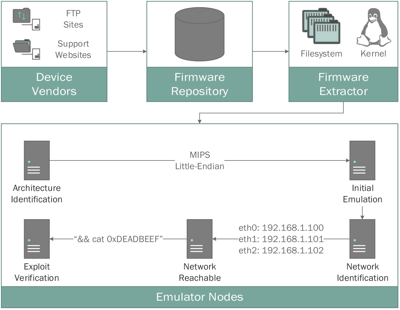 firmdyne architecture