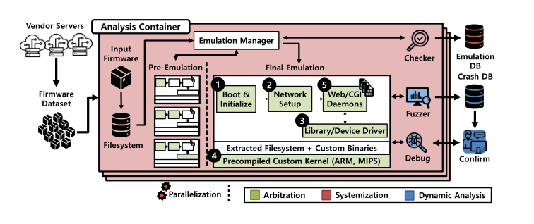 firmdyne architecture