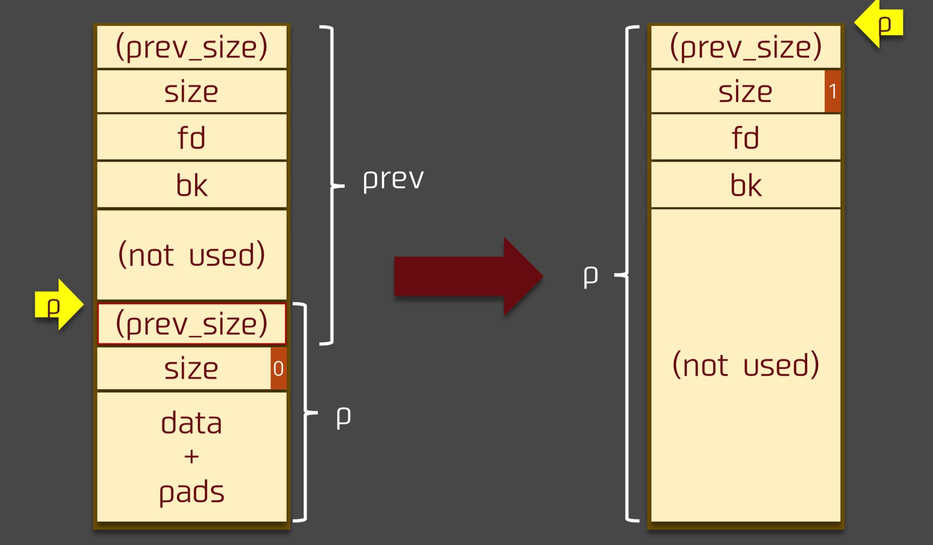 backward_consolidate