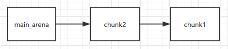 fastbin_free_chunk2