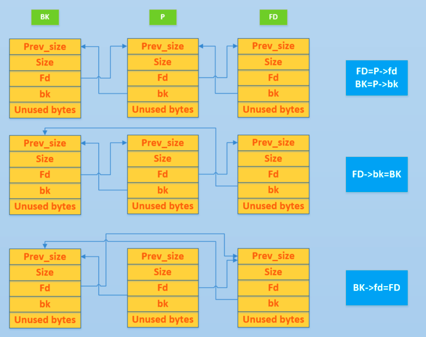 unlink_smallbin_intro