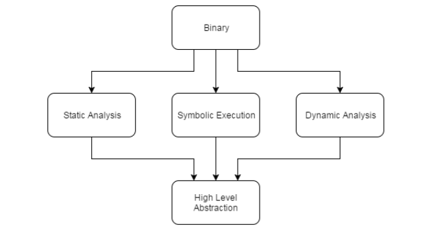 reverse engineering concept diagram