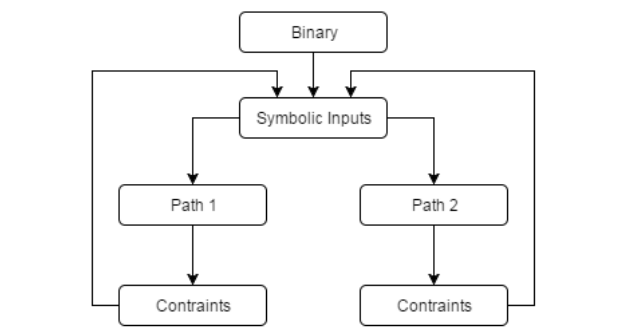 symbolic execution flow chart