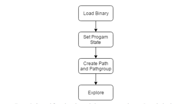 flow chart