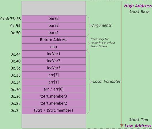 stack_frame